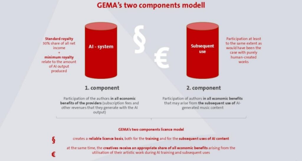 18640 GEMA AI Model